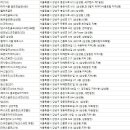 파크 힐(477)[스크린] 이미지