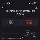 pce 발표했네 이미지
