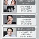 디에이치세금연구소 | 부자 팬트하우스 특화 연애인 넘처 난다 - 혹시마이애미 화양지구 상가 완판