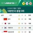 영화방: 8월 28일 화요일 출석부 (자카르타 아시안게임 국가별 메달 순위 8월 27일 기준) 이미지