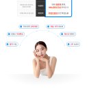 푸름학원 - 수원시 권선구 서수원로183번길 3 | 푸름학원