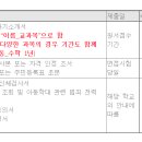 수원 청명고등학교에서 일반사회 기간제 선생님 모십니다. 이미지