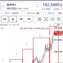 제이이니셔티브 | 일루미나의 성장은 정책적 수요와 규제기관 도움 덕분