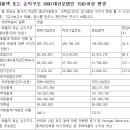 해성자동차 이미지