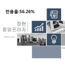 중앙프라자 이미지