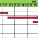 그린발전소2 태양광발전소 이미지