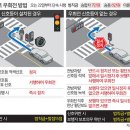 우회전