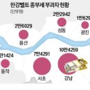연봉로또