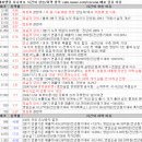 새한제약 앞 | 11월 14일 특징주 상한가 및 급등종목 / 시간외 단일가 상위 종목