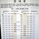 전철여행(6)/ 새로 개통된 경의선 photo 에세이 / 일만성철용 이미지