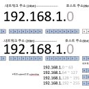 아이디네트워크