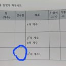 상수항 이미지