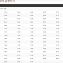 스카이마린 이미지