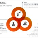 제이피컨설팅 - 강동구 고덕로 47 | 제이피컨설팅