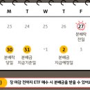 공지로3 네이버블로그