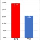 4월 4주차 투자 현황 - 배당 1.4억