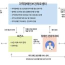 장애인복지협회의료기 이미지