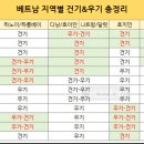 소울푸드 - 강서구 | 소울푸드