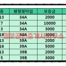 신안인스빌공인중개사사무소 이미지