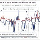 미래로발전소 이미지
