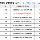동산피아노교습소 이미지