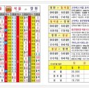 쏘렌토모텔 이미지