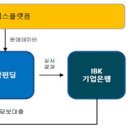 동산중기 정책브리핑
