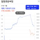 장현호반써밋 네이버블로그