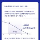 삼신 주식회사 | [W12] 삼신 하모니랩 난소나이 검사키트 사용 및 결과 후기(Amh 수치), 키트 신청 방법