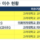 [학점은행제] 음악개론Ⅰ | 문화예술교육사 2급 취득의 여정(미술) - 프롤로그
