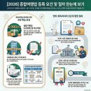 올인원(All In One) 행정사  이미지