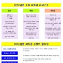 인천시 남동구 삼성생명구월동빌딩 티스토리