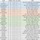 일등로또복권판매점