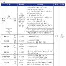 국도지하수개발