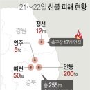 중평리마을회관 이미지