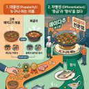 SNS마케팅 자격대비 | 페이다추와 청주짜글이 진주식당, 두 식당이 같은 길을 걸은 이유