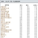 (주)네오위즈랩 이미지