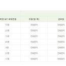 대성리모꼬지펜션 이미지