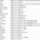 디에이치렌트카(주) 이미지