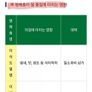 이삭농약사 | 2020년산 명산댁 신동진쌀 간척지쌀 - 농협 3차 방제 문자... 시기별 병충해 방제 + 병균과 해충의 악영향