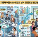 글로벌컨설팅 티스토리