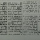 중앙침구사 - 창원시 마산합포구 동서북12길 18 | 중앙침구사