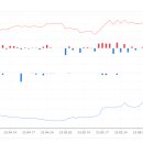 둔촌대로 541번길 이미지