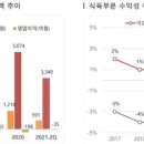 2000GGP 네이버블로그
