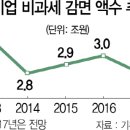 삼중기업
