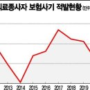 아시아경제 &#39;보험사기&#39; 저지른 사무장병원 체납자·보험설계사 퇴출 이미지