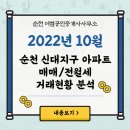 신대지구부동산공인중개사사무소 이미지