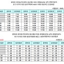 달천요양원 이미지