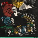 Crypto Kings: 역대 최대 규모의 암호화폐 자산 이미지