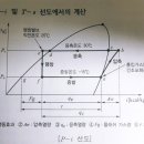 공조냉동기계기사 필기(2019.08.04) 이미지